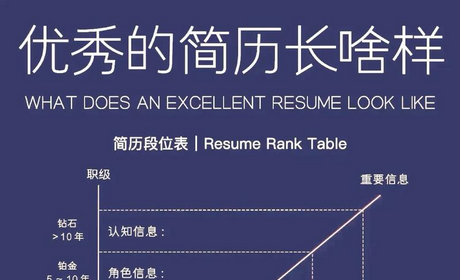 【职场加速包】：IT技术人如何打造优秀简历？解锁面试技巧与精准职业规划